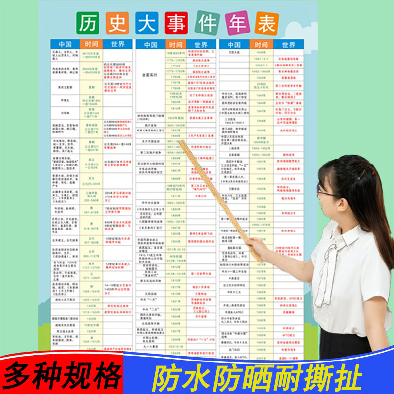 中国历史朝代顺序挂图初中