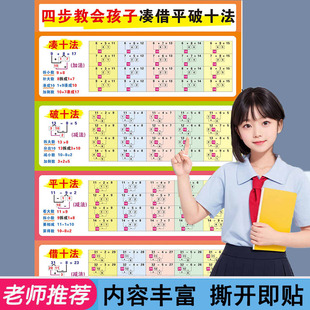 凑十法借十法破十法平十法口诀表挂图幼儿园大班进位加法退位减法