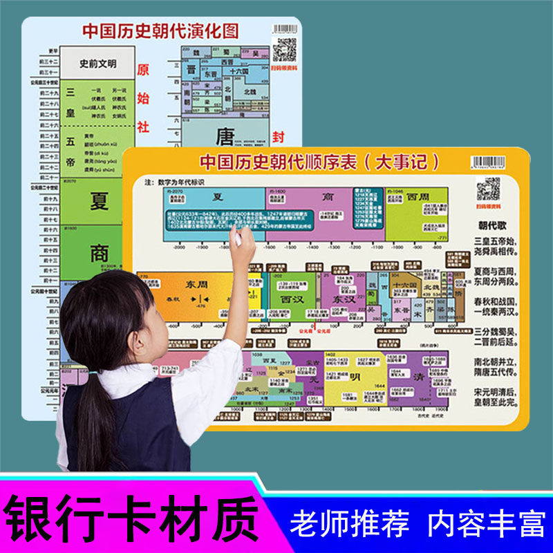 初中历史朝代知识卡片长