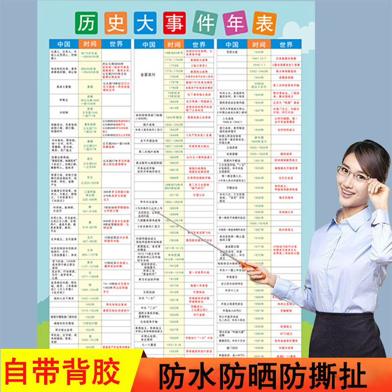 初中中国历史朝代顺序表