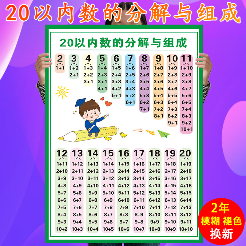 10以内数字分解与组成挂