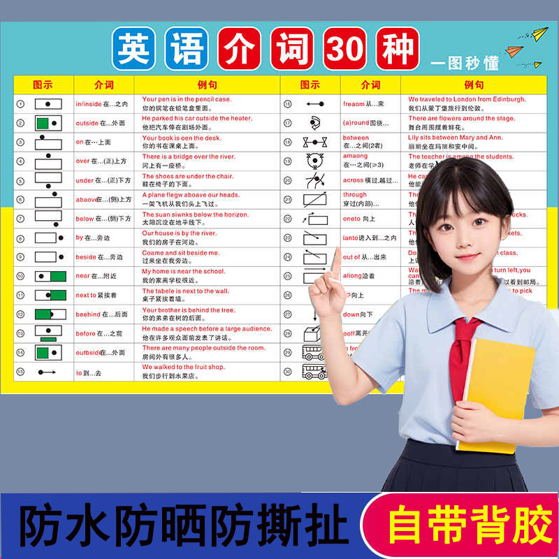 小升初小学英语分类词汇挂图