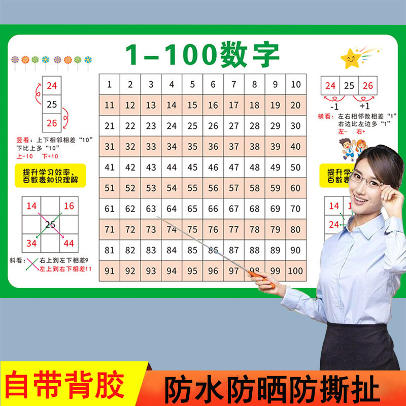 儿童学认0到100数字挂图墙贴