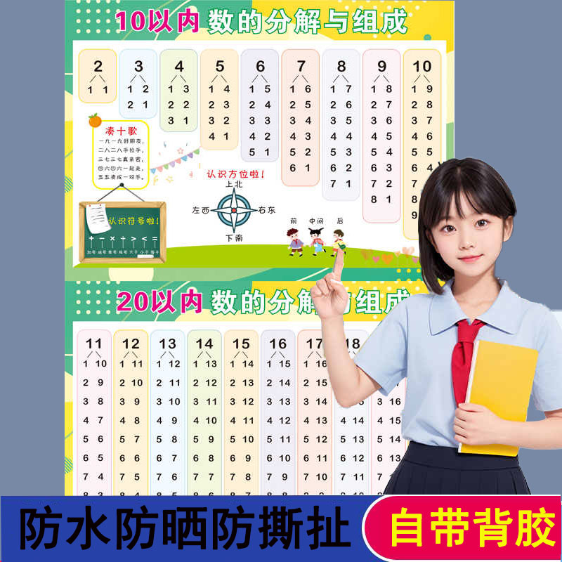 儿童1020以内的分解与组成挂图