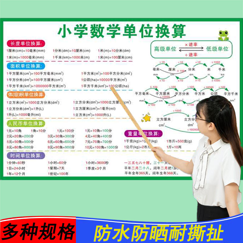 小学数学公式大全背一至六年级