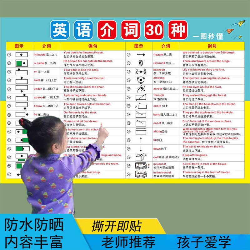 秒懂英语介词30种挂图