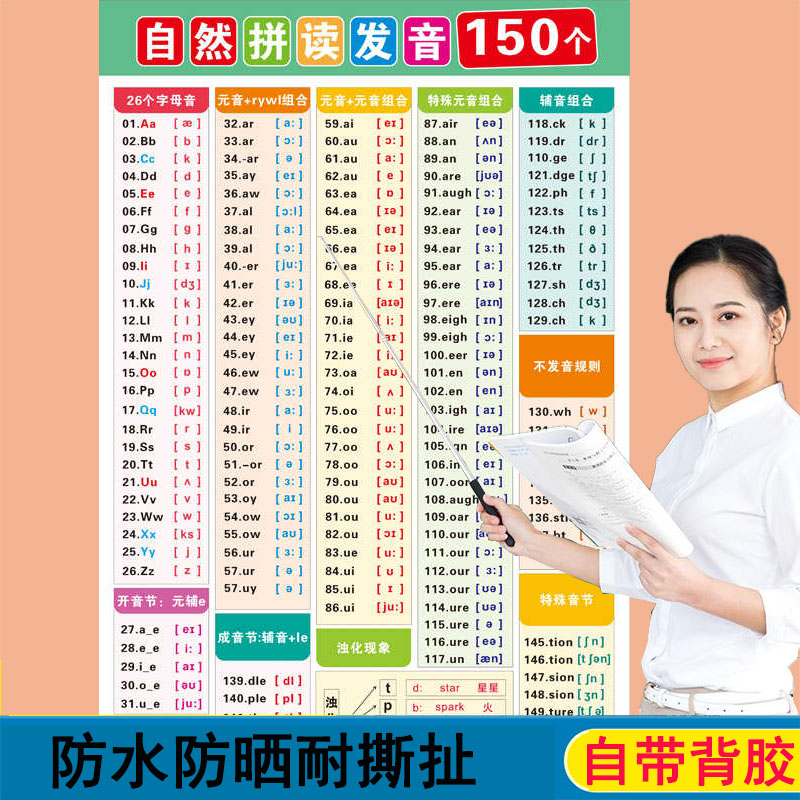 小学英语自然拼读发音规则表