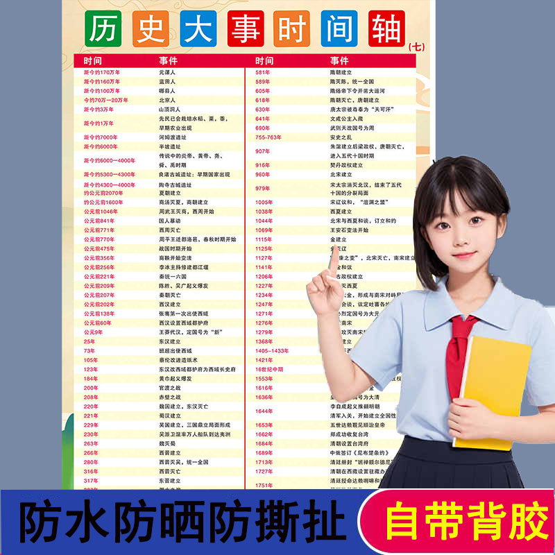 初中中国历史朝代顺序挂图
