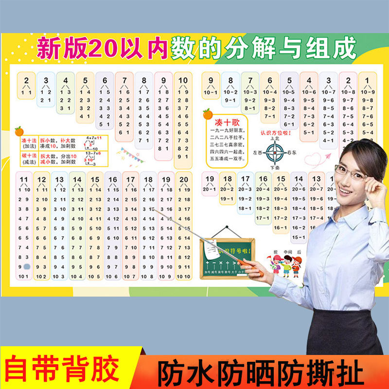 10/20以内加减分解组成挂图