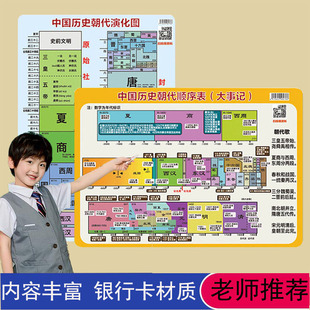 中国历史卡片世界历史长卷大事年表思维导图朝代顺序时间轴线初中