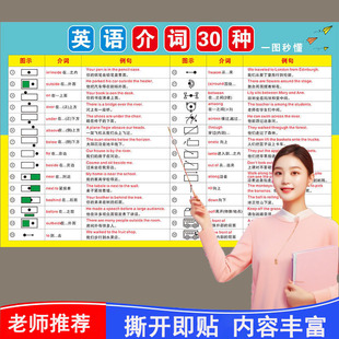 小学初中英语介词用法大全秒懂语法音标单词汇表英语16种时态挂图