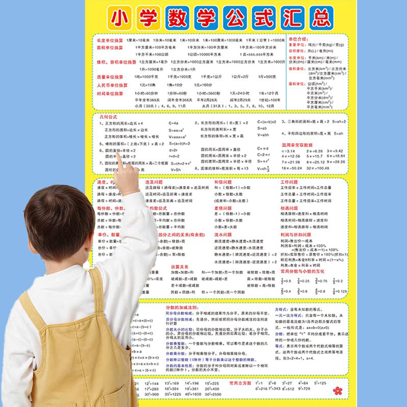 小学生数学公式大全挂图