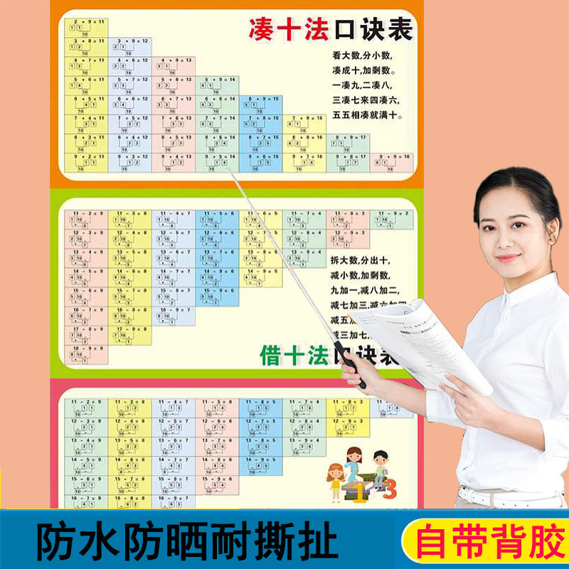 儿童凑十法借幼小衔接口