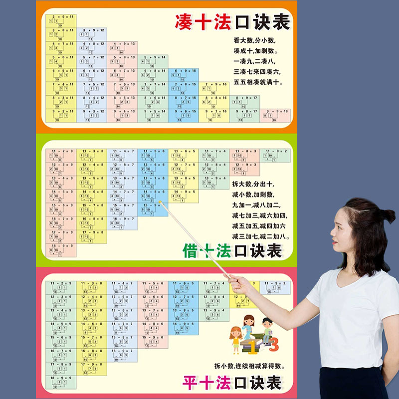 凑十法借破平口诀表挂图