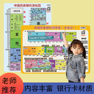 中国历史朝代演化顺序卡片历史大事记年代表初中时间轴长卷知识点