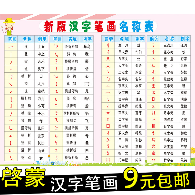 幼儿园汉字偏旁部首学习