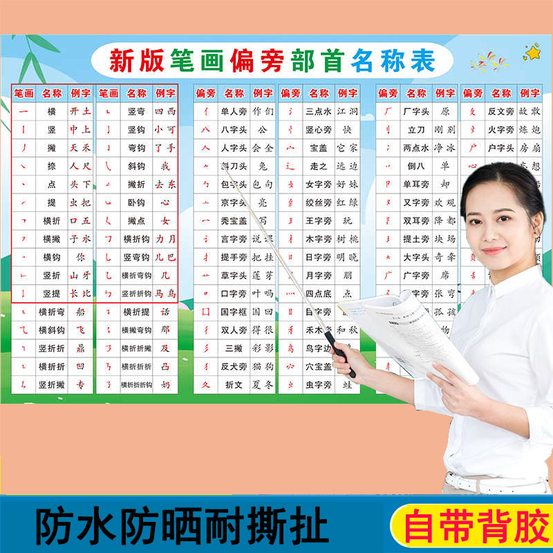 小学一年级笔画偏旁部首挂图