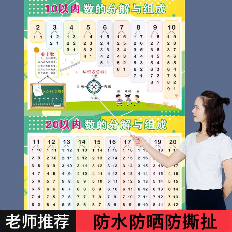 分解和组成挂图十10以内