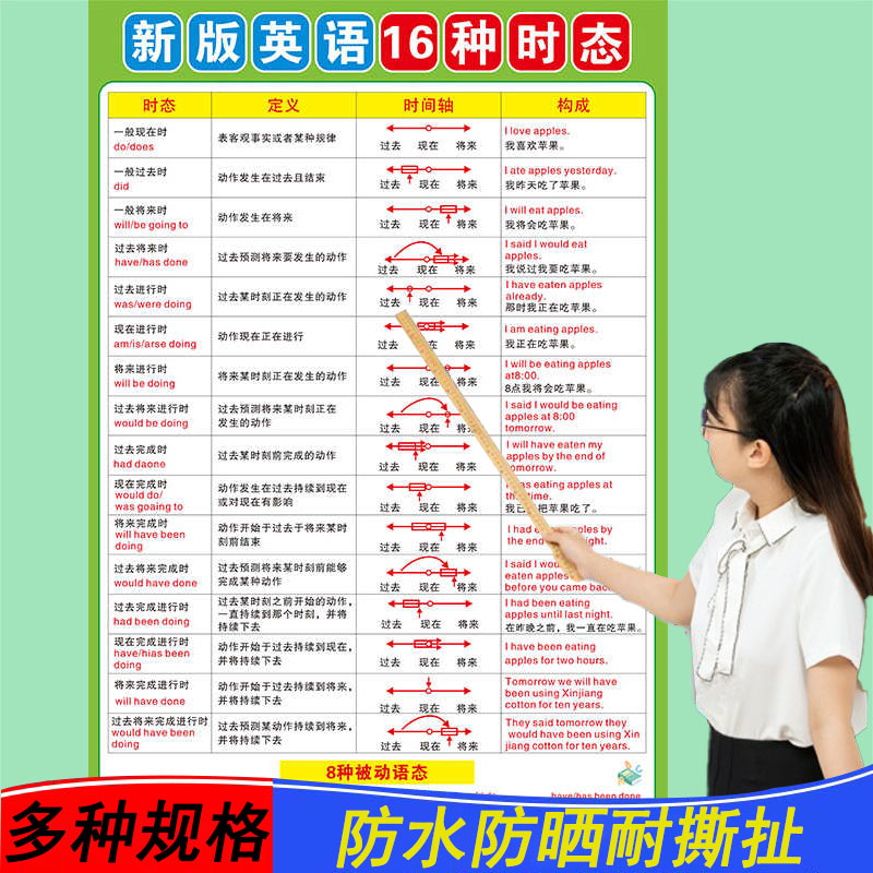 英语十六种时态表16小学