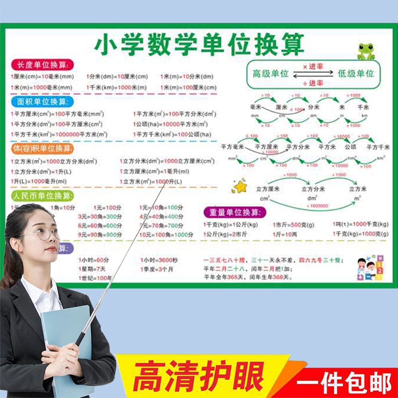 小学数学公式大全挂图一