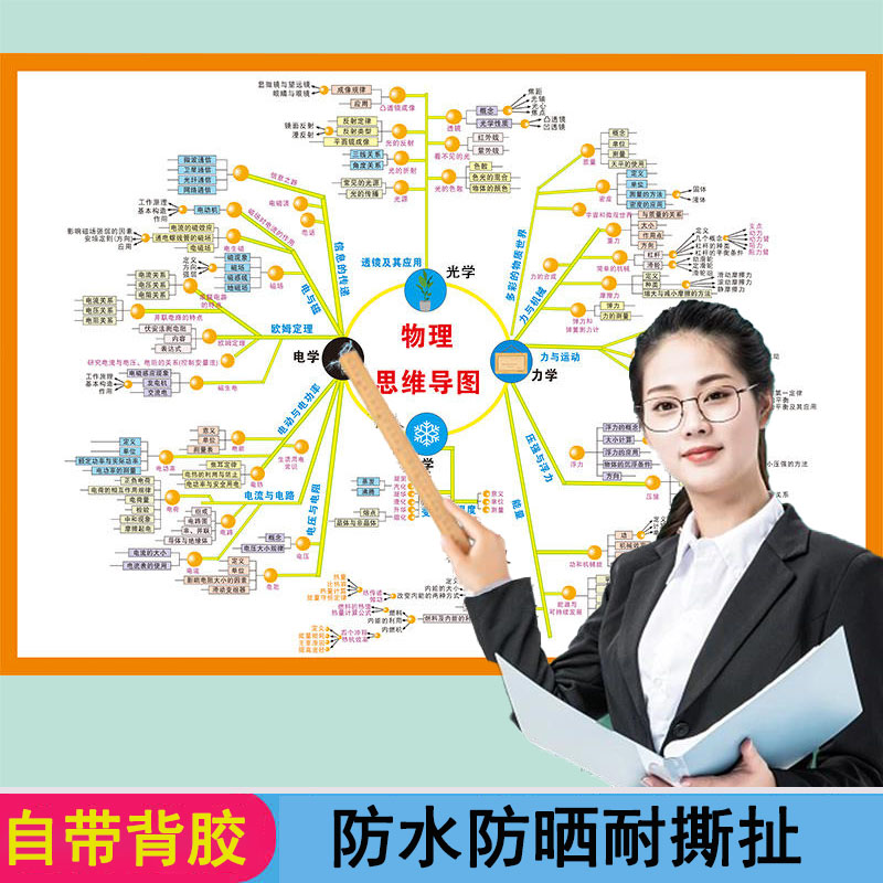 初中数学物理公式定律汇总挂图
