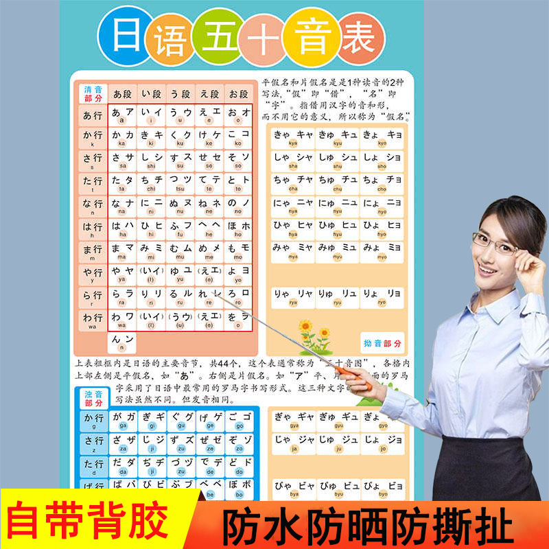 学习日语初学海报挂图五