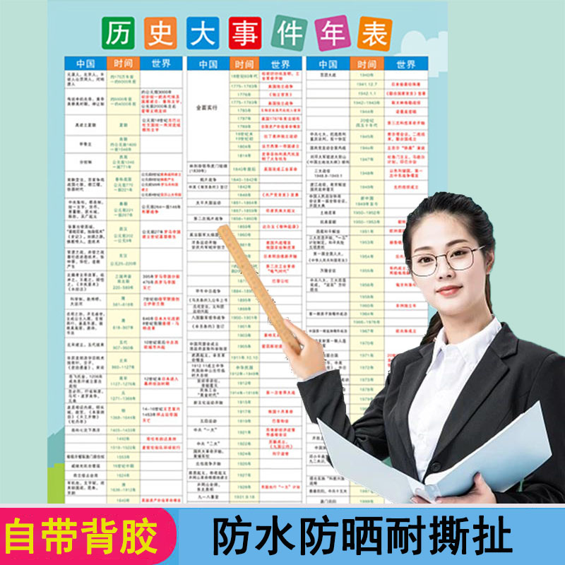 中国历史朝代纪年图顺序表