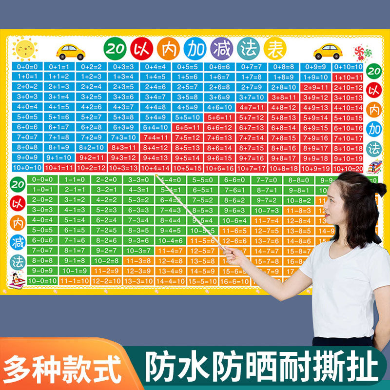 一年级加法加减法乘法口诀表