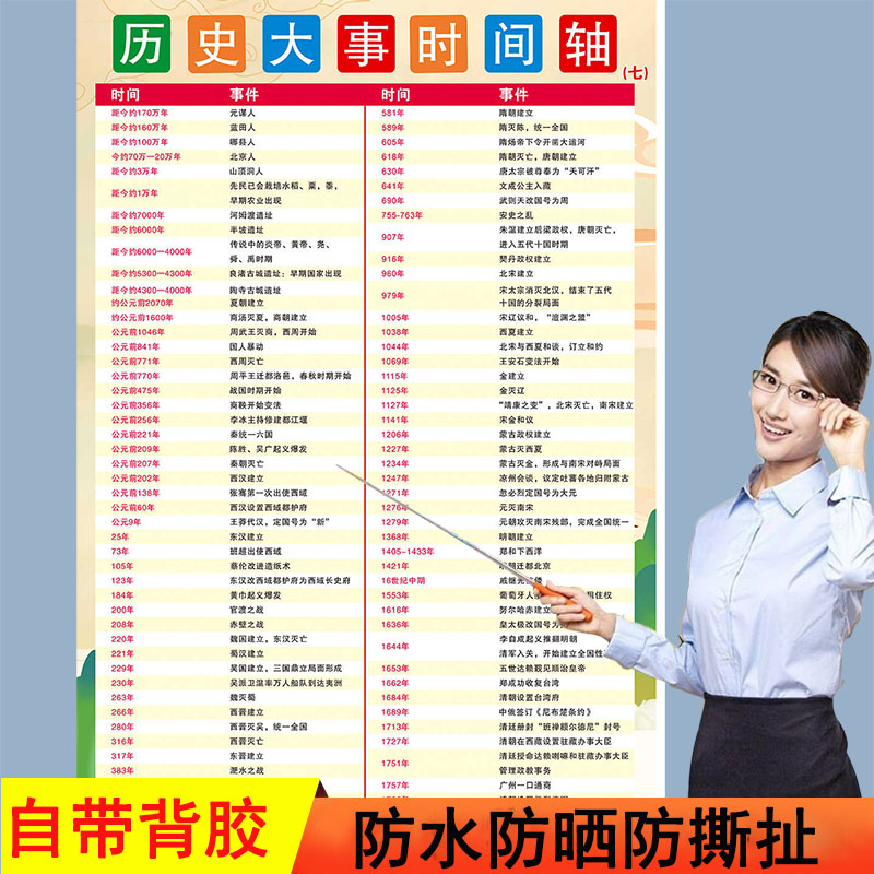 初中中国历史朝代顺序表挂图