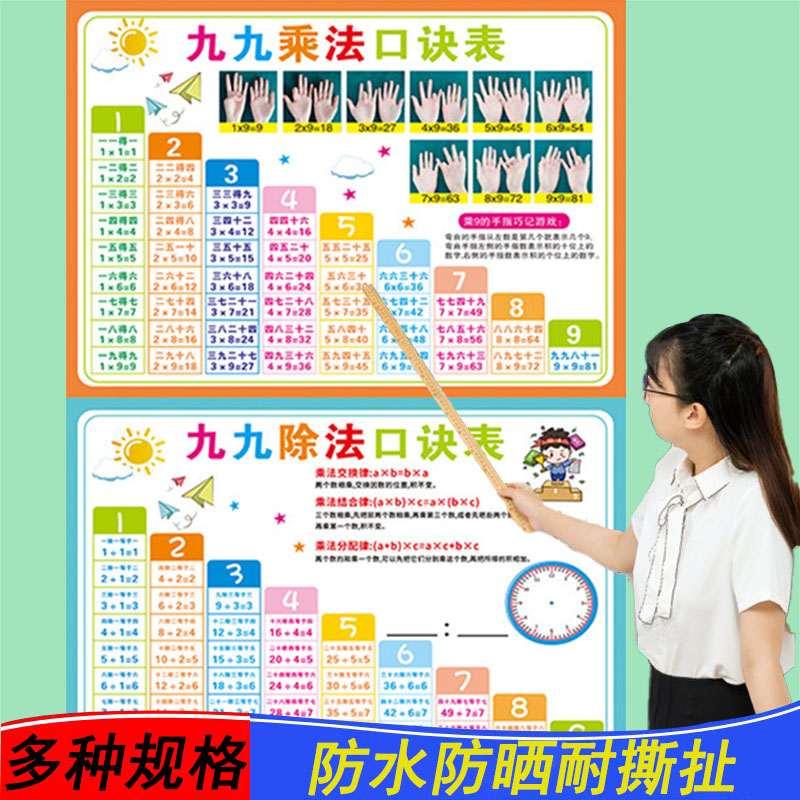 小学生九九乘除法口诀表
