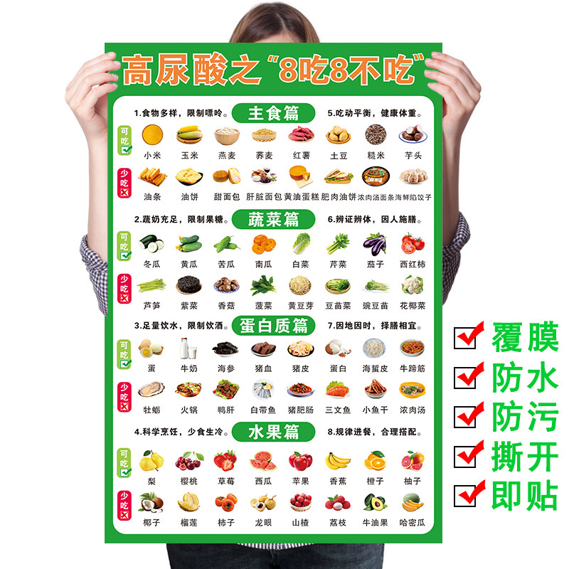高尿酸饮食宜忌挂图糖尿