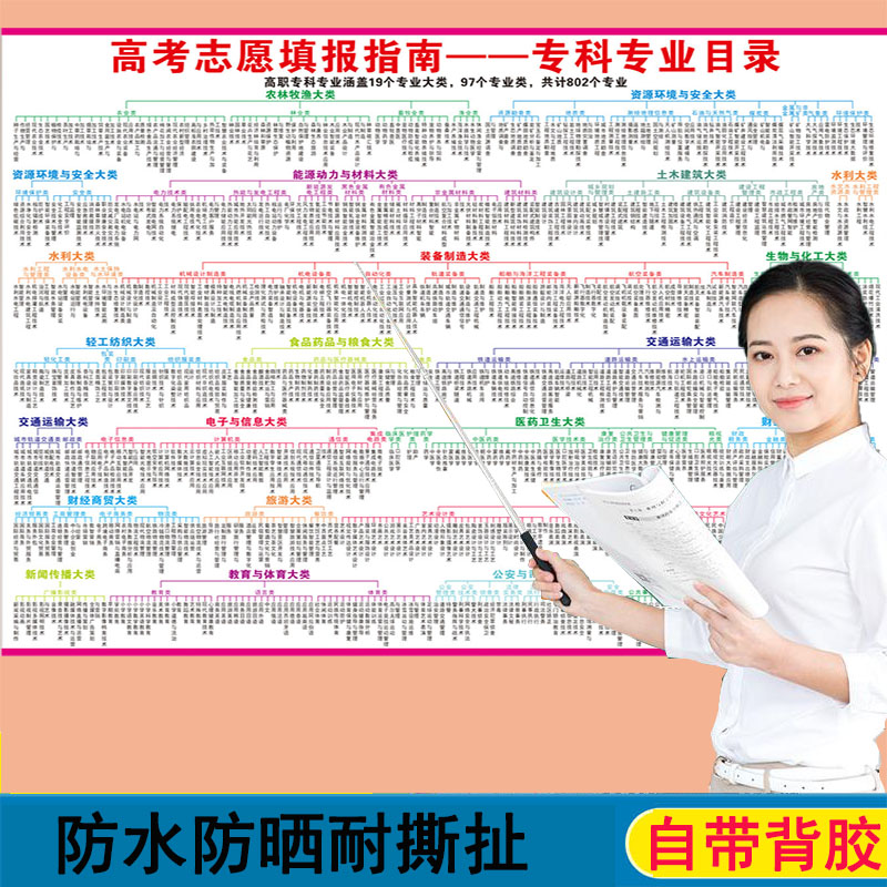 名校海报贴墙激励榜重点