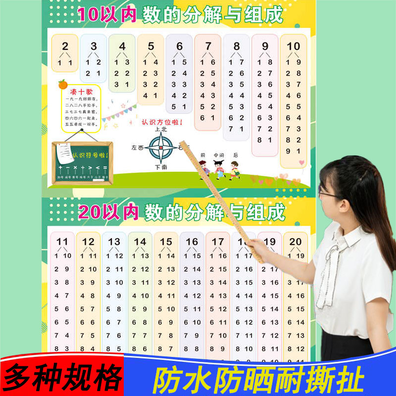 十10以内加减法口诀表挂图