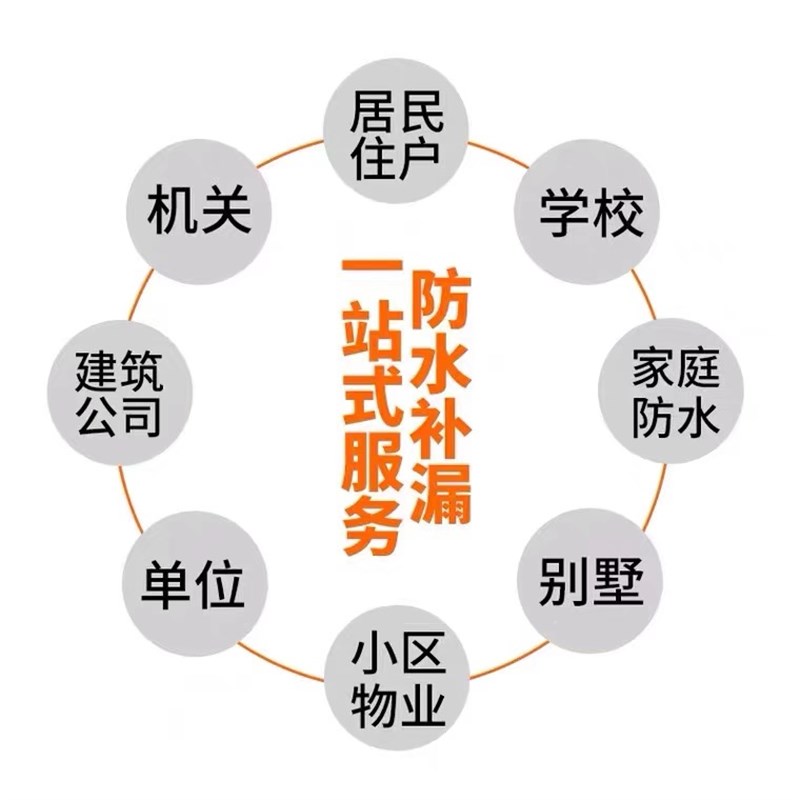 北京防水补漏维修房屋楼顶外墙飘窗暗管卫生间漏水免费上门服务