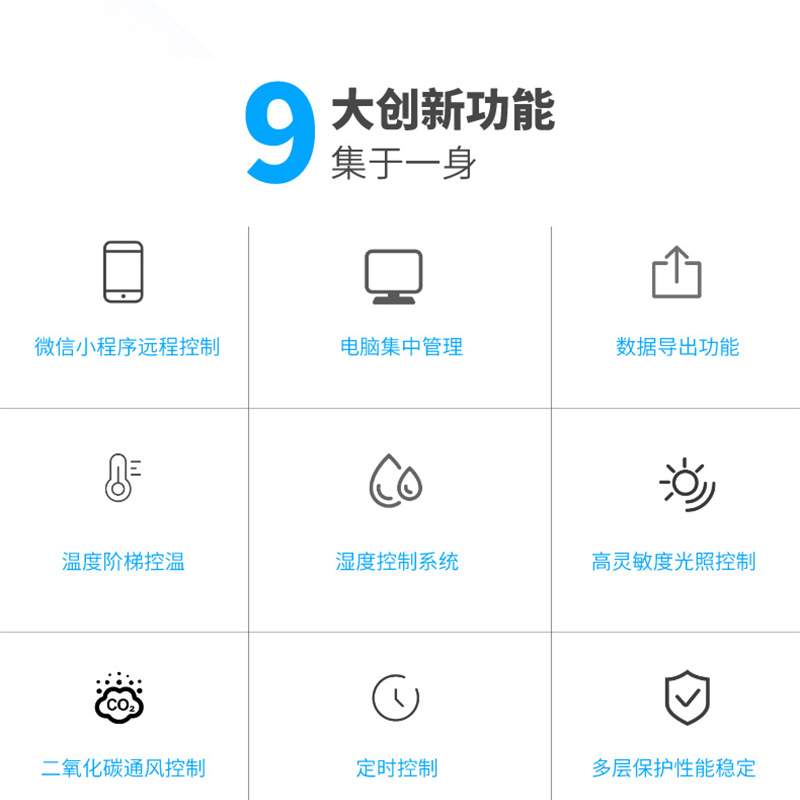 广东食用菌室内温湿度CO2检测加湿通风菇房溫湿控制器菇房专用