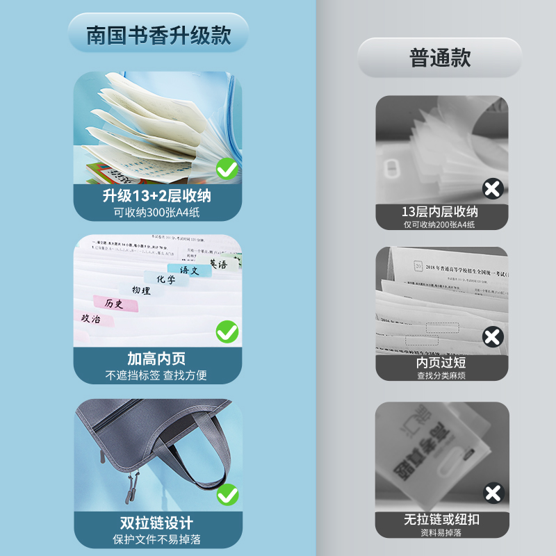 15层手提试卷夹卷子收纳袋小学生试卷收纳分层整理神器科目分类风