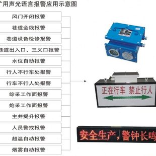 置 KXB127矿用隔爆兼本安型声光装 各种语音声光报警信号器