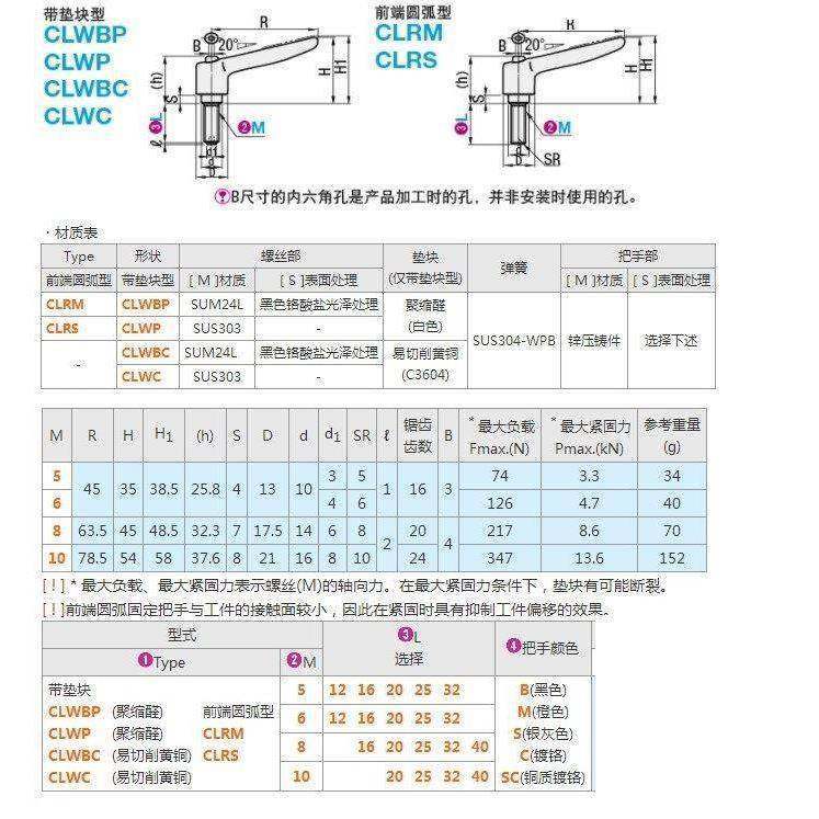CLRM替代米斯米固定把手牢固 CLRM/CLRS5/6-12/16/20/25/32-B/M/S