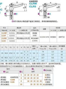 CLRM替代米斯米固定把手牢固 CLRM/CLRS5/6-12/16/20/25/32-B/M/S