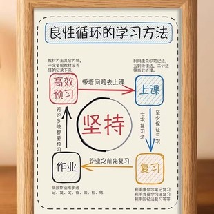 学习方法摆件学生自律桌面摆台学习计划表学生良性循环方法表相框