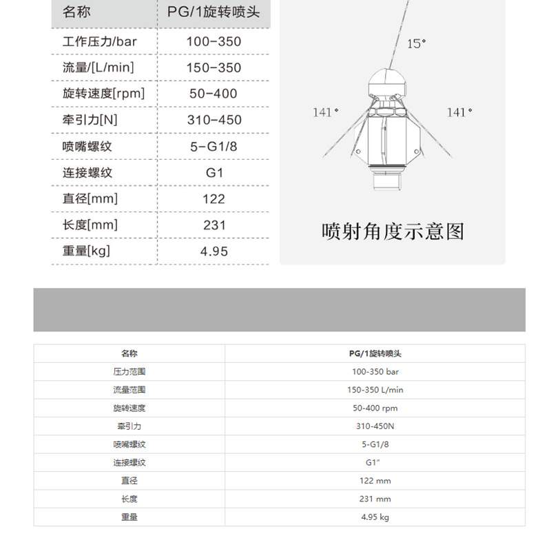 水拓管道清洗喷头高压旋转喷头  管道冲洗疏通喷嘴头 高压旋转体
