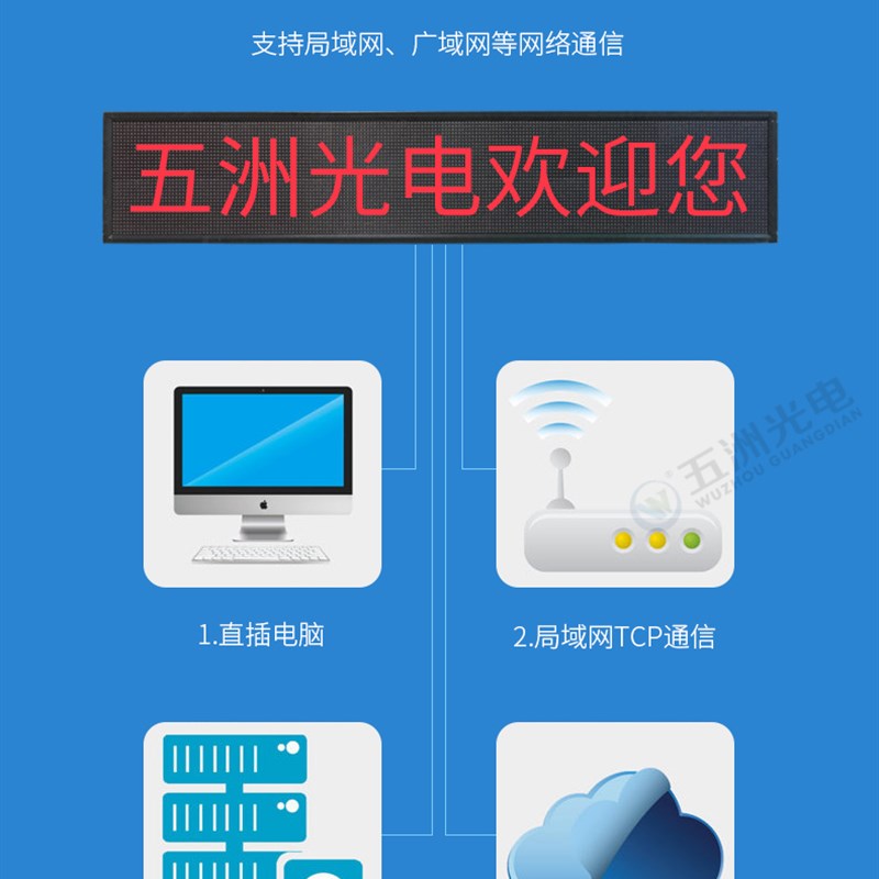 中航ZH-E6L led显示屏 中航控制卡 网口控制卡  网口+U+串口控制