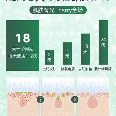 极速鼻子两e侧发红脱皮鼻翼两侧泛红鼻子两边周围泛红起皮止