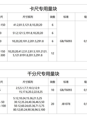 西南千分尺量块卡尺专用量块0-30012件装卡尺0-25卡尺专用块精准