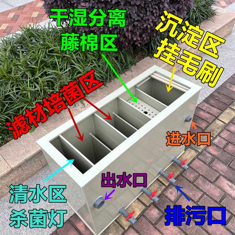 大型加厚锦鲤缸侧滤过滤器鱼缸上滤沉淀干湿分离过滤盒鱼池过滤槽