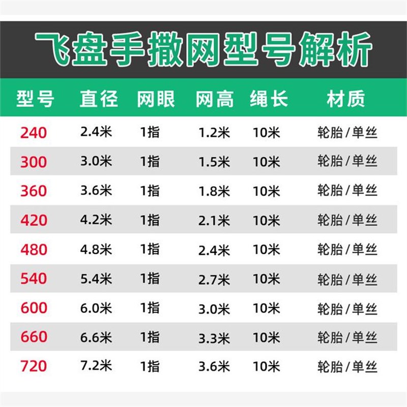 鱼网撒网手抛渔网大飞盘式圆盘手撒捕鱼易抛网甩抓打扑捞自动鱼