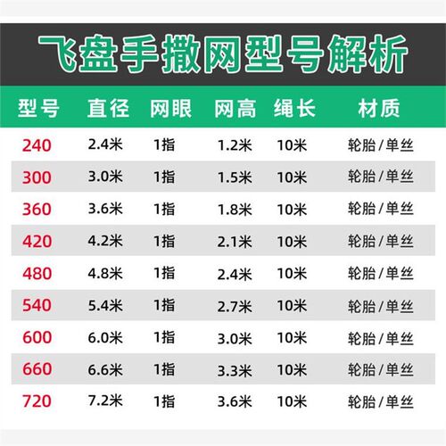 鱼网撒网手抛渔网大飞盘式圆盘手撒捕鱼易抛网甩抓打扑捞自动鱼