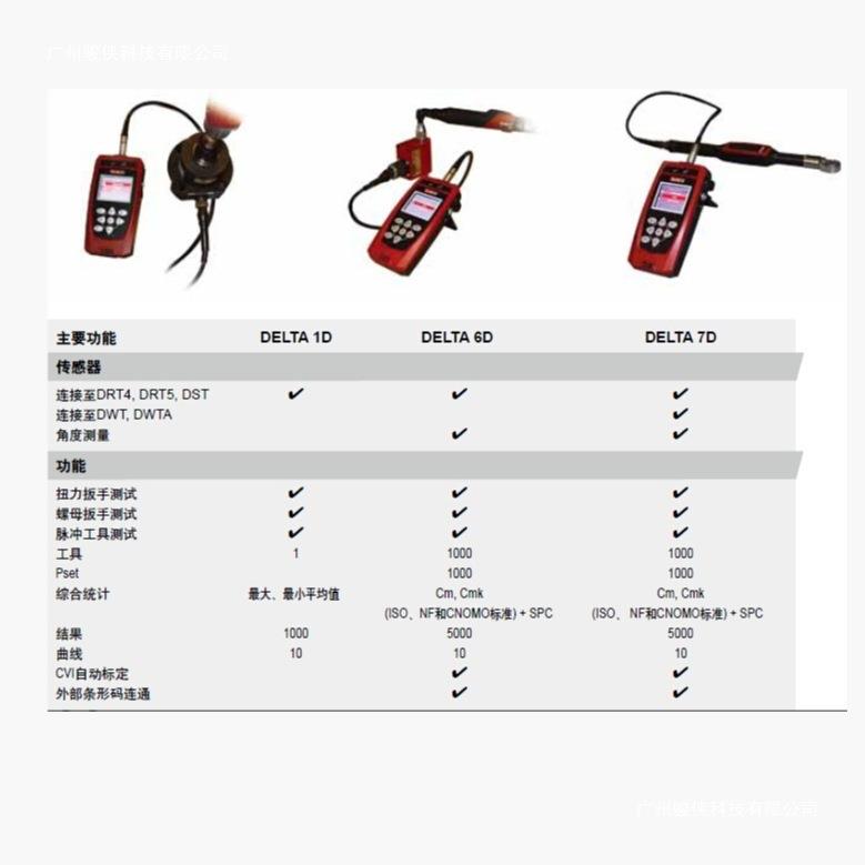 德国 desouttertools 气动偏心砂磨机 CP7220CVE详见产品资料其他