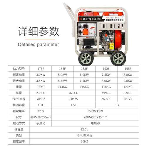 应急1IHD防汛工程家用户外3-千瓦双电压手电启动两用移柴动油发电