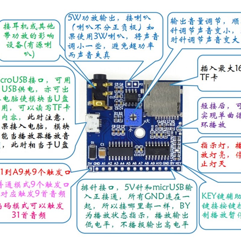 新款语音播放模块 MP3 提示器 触发播报 语I音模块 播报器 arduin